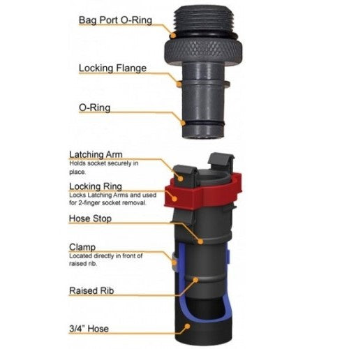 FLOW-RITE 3/4 STRAIGHT QUICK CONNECT SOCKET
